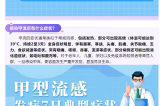 警惕！甲流H1N1來襲，這些預(yù)防措施你需要知道