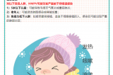 【健康預(yù)警】冬日健康警報(bào)?。?！人偏肺病毒（HMPV）